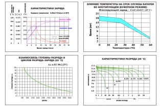 Тяговый аккумулятор ESB HTL12-100 (100Ач, 12В, Gel)